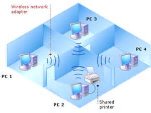 Home network benefits